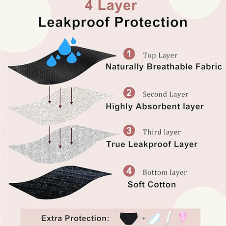 1/4PCS Women Period Panties Heavy Flow Leakproof Underwear Black Postpartum Menstrual Physiological Panty Teens Briefs S-3XL