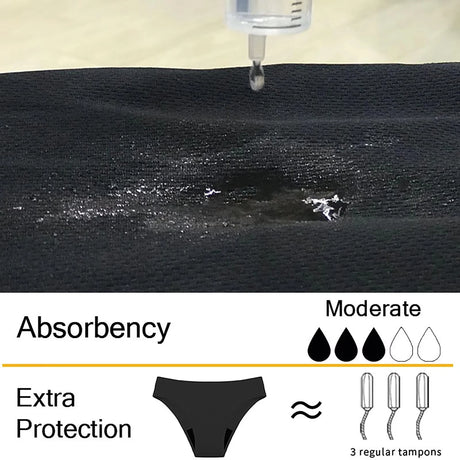 Teenagers Seamless Swimwear Leakproof Menstrual Panties Bikini Fast Absorption Period Swimsuits for Girls Women