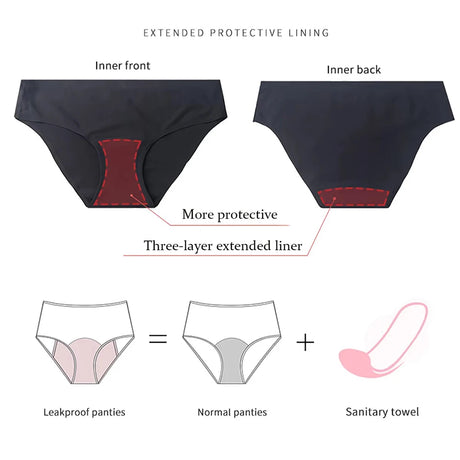 Teenagers Seamless Swimwear Leakproof Menstrual Panties Bikini Fast Absorption Period Swimsuits for Girls Women