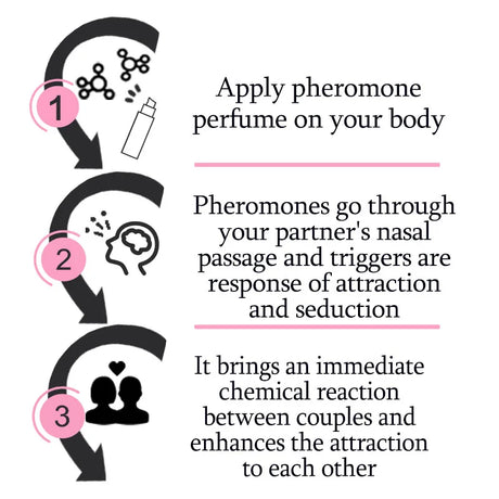 Lasting Lure Pheromone Perfume Fun Products Dating Flirting Perfume Atmosphere for Men Women
