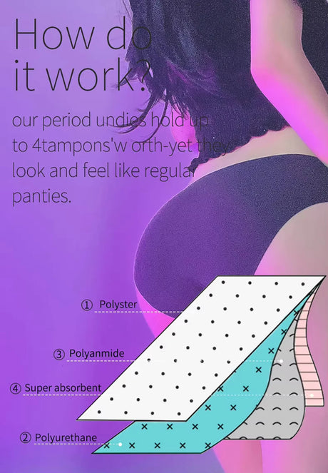 Teenagers Seamless Swimwear Leakproof Menstrual Panties Bikini Fast Absorption Period Swimsuits for Girls Women