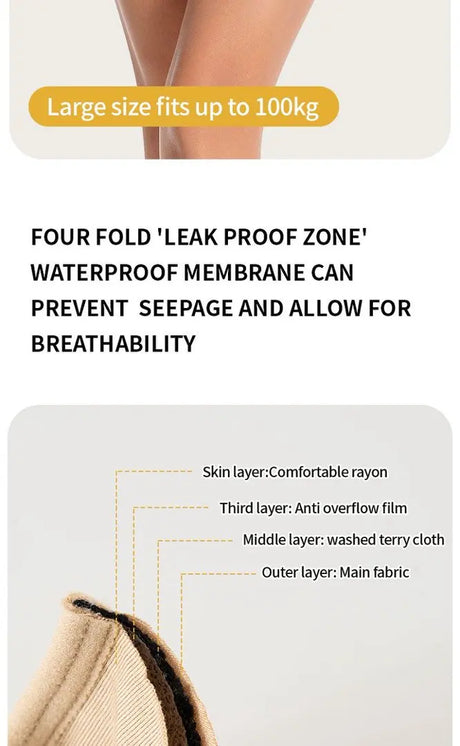 1/4PCS Women Period Panties Heavy Flow Leakproof Underwear Black Postpartum Menstrual Physiological Panty Teens Briefs S-3XL