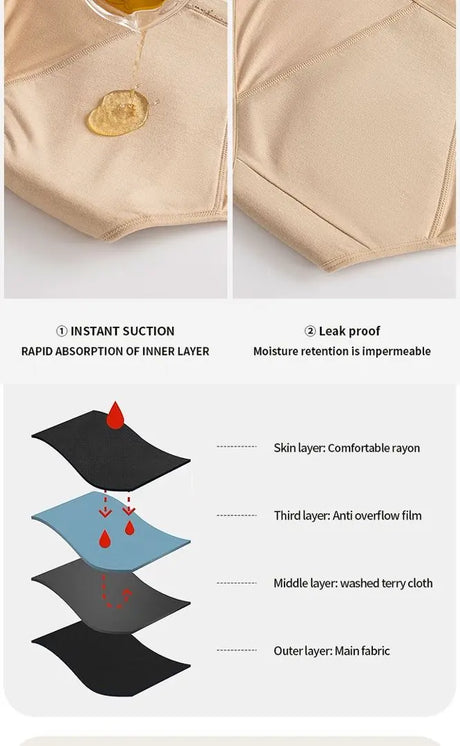 1/4PCS Women Period Panties Heavy Flow Leakproof Underwear Black Postpartum Menstrual Physiological Panty Teens Briefs S-3XL
