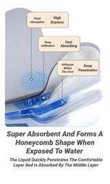 CHUANGERM Feminine Hygiene Period Panty Liners Washable Reusable Adult Diaper Panties For Elderly Support Soft Fit Daily